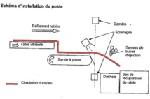 Tri optique Delta shema d'installation