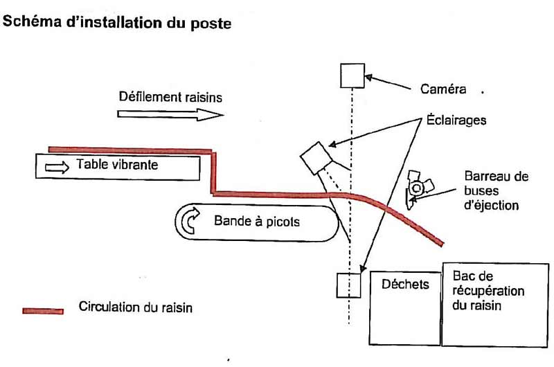 Tri optique Delta shema d'installation